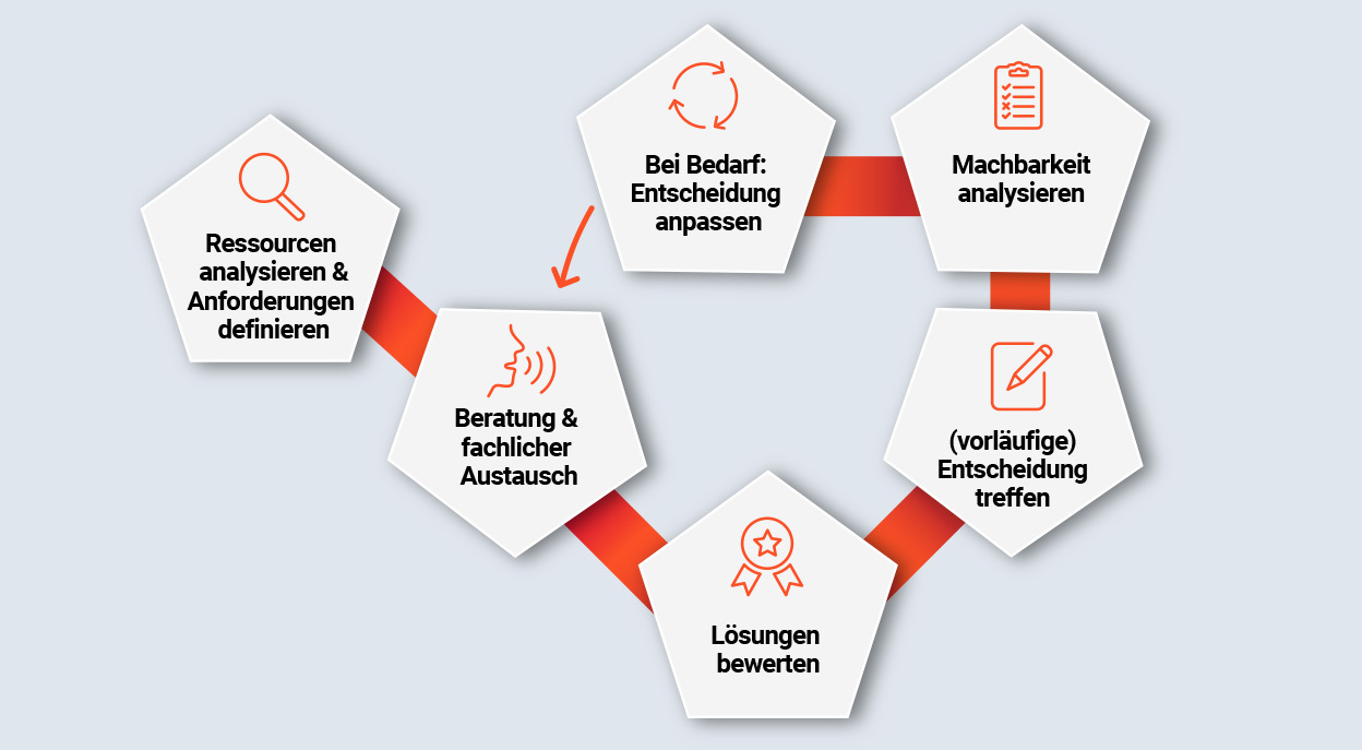 UI Technologien