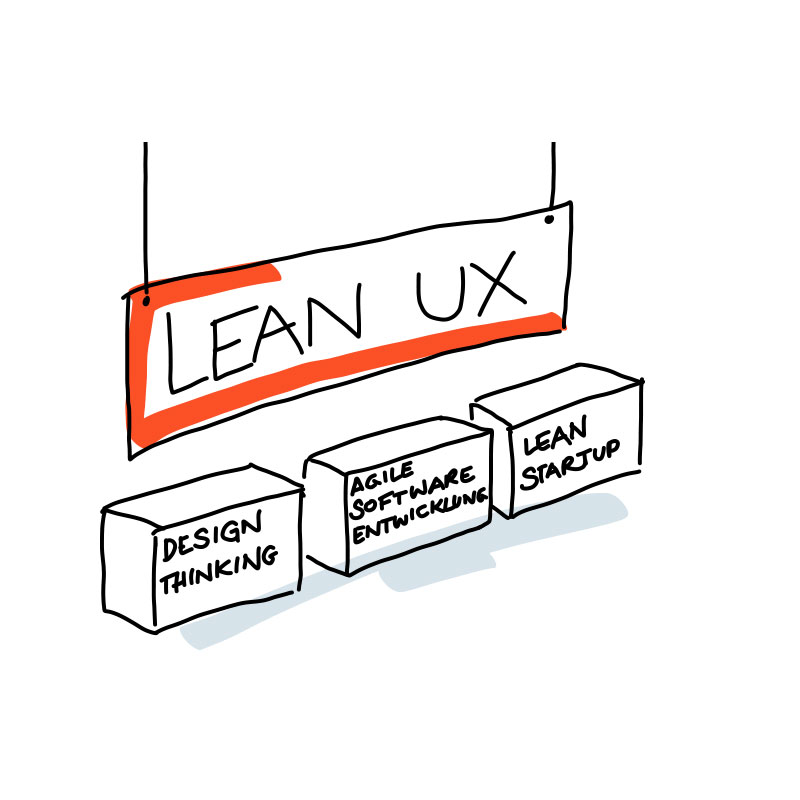 Lean UX