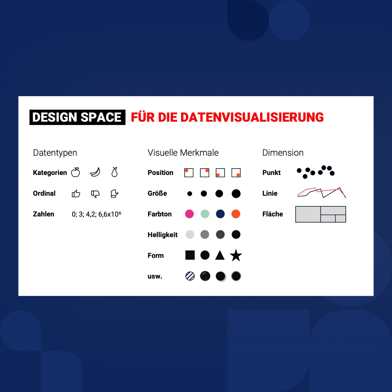 Präsentationsslide aus dem UX Training